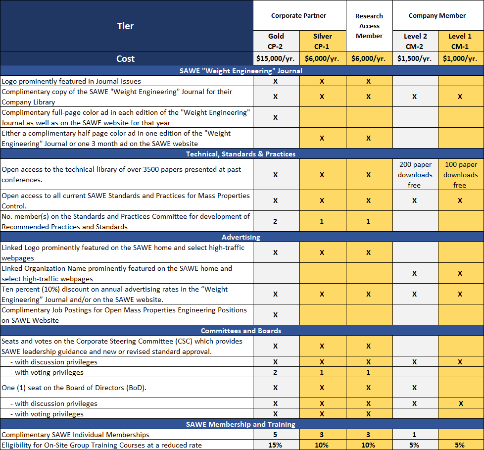 Annual_Benefits_Matrix