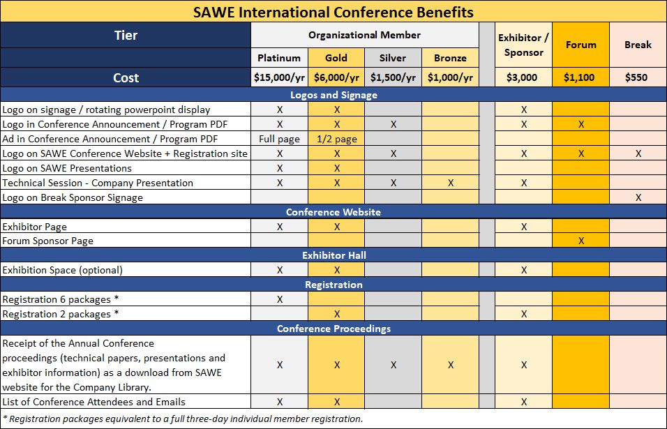 ConferenceBenefits
