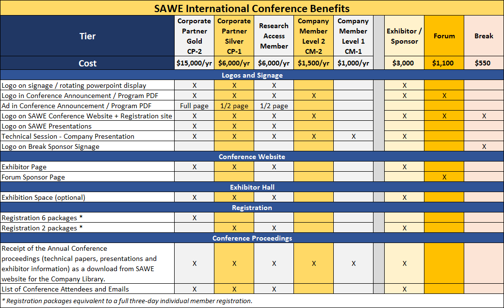 Conference_Benefits_Matrix